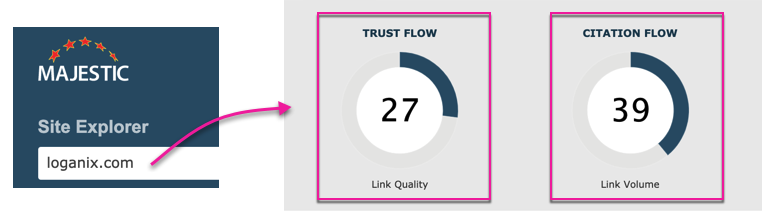 majestic trust flow citation flow