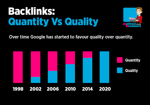 quantity vs quality backlinks