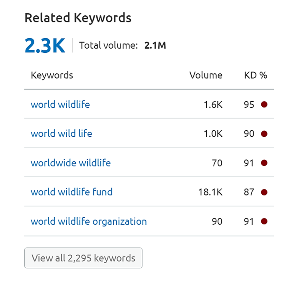 Keyword Backlinks