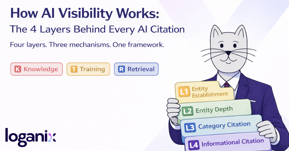 how ai visibility works