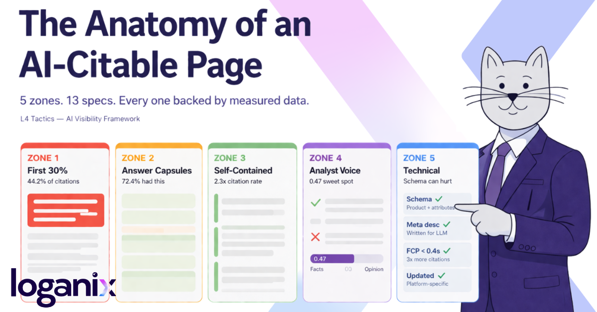 The Anatomy of an AI-Citable Page