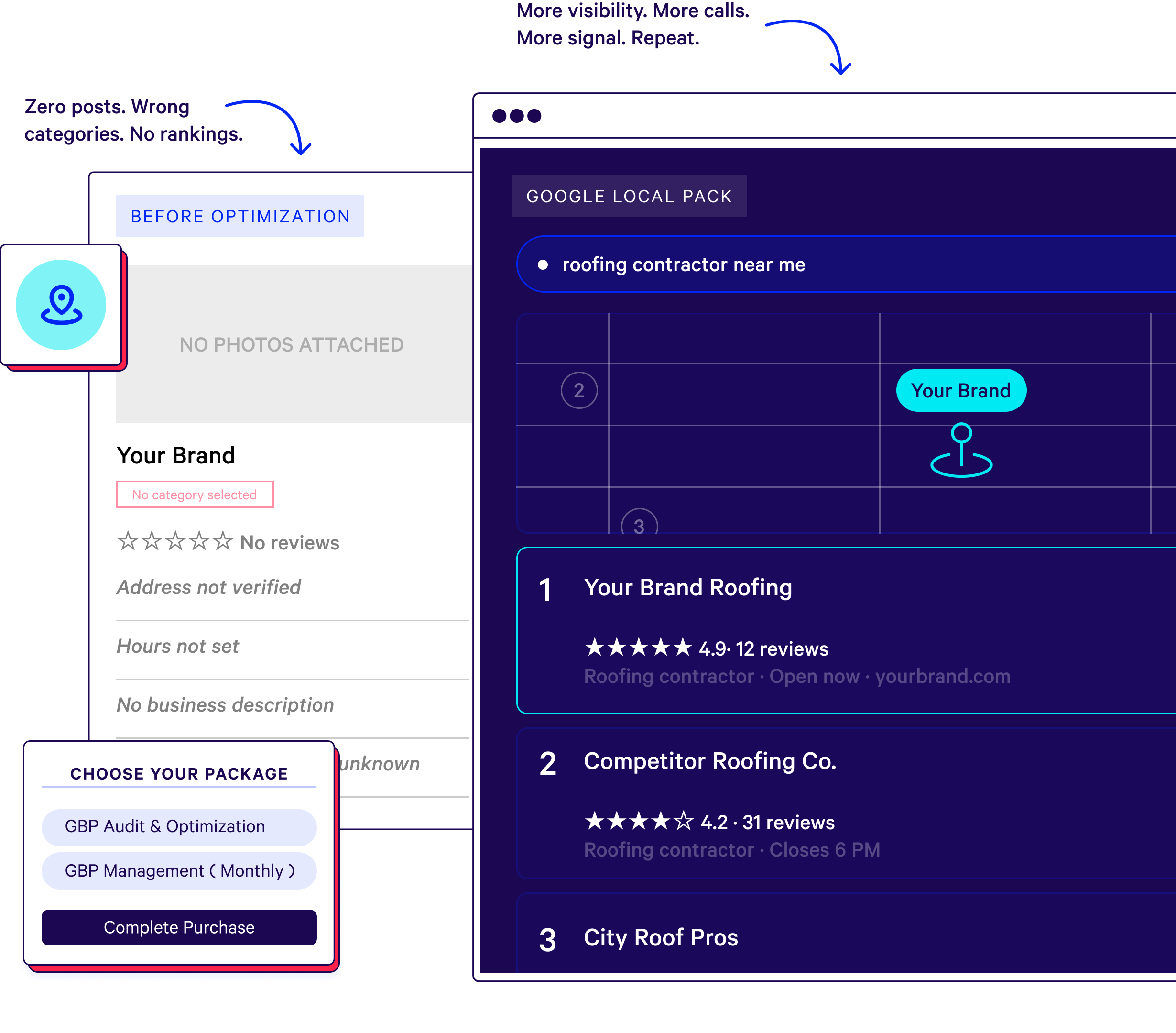 Google Business Profile Service