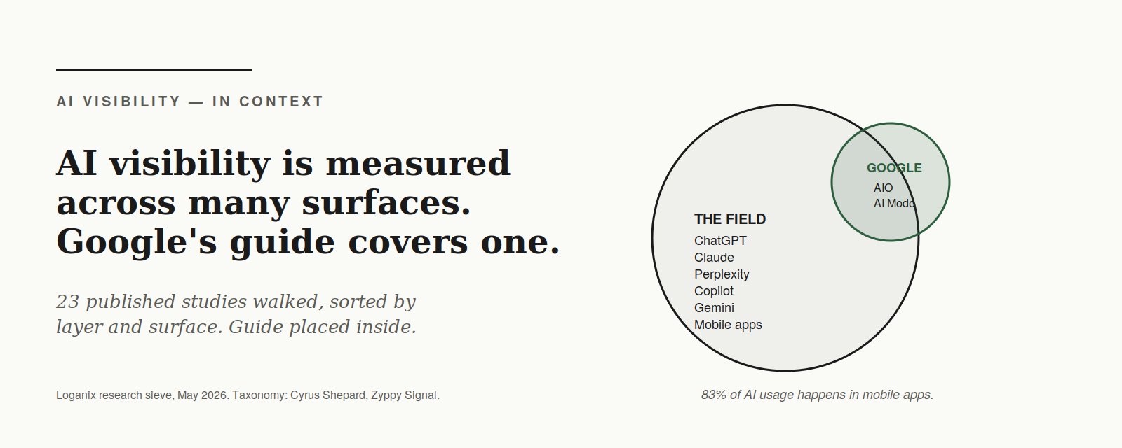 challenging google's ai visibility angle
