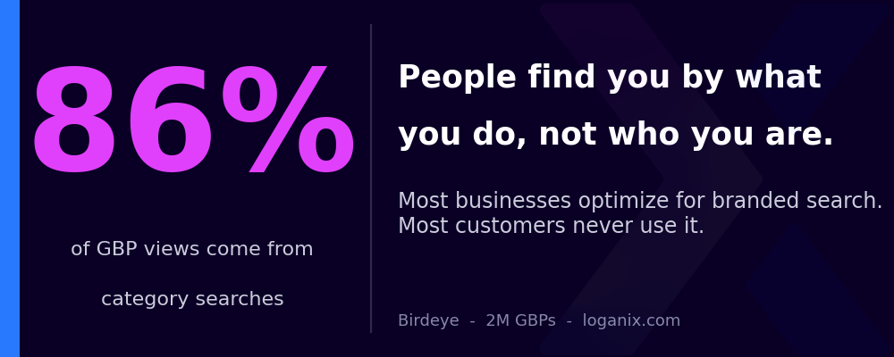 google business profile optimization